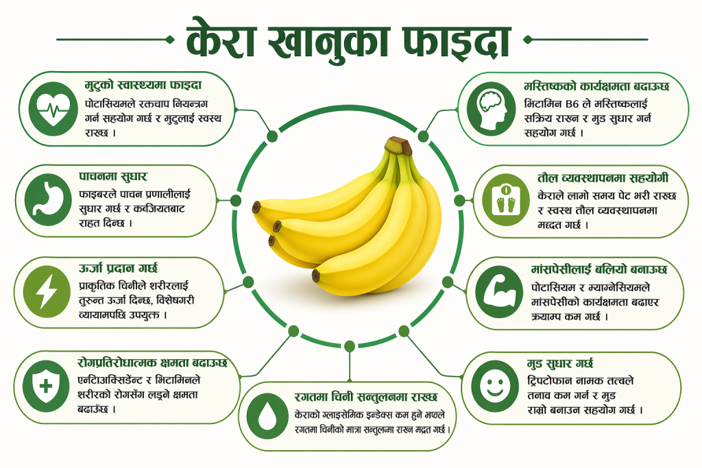 केरा खानुका फाइदा: स्वास्थ्यका लागि सरल तर शक्तिशाली आहार